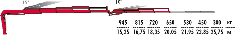 КМУ Fassi F295A.2.24 L323 фото