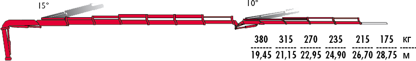 КМУ Fassi F295A.2.26 L214 фото