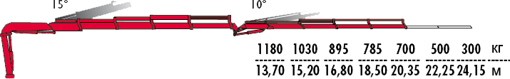 КМУ Fassi F295AC.2.24 L324 фото