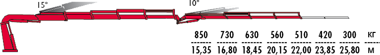 КМУ Fassi F295RA.2.24 L324 фото