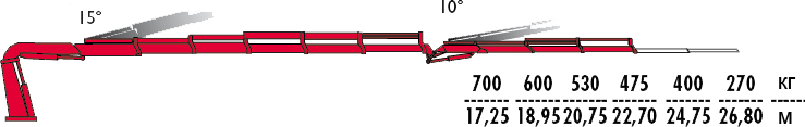КМУ Fassi F295RA.2.25 L213 фото