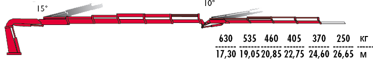 КМУ Fassi F295RA.2.25 L214 фото