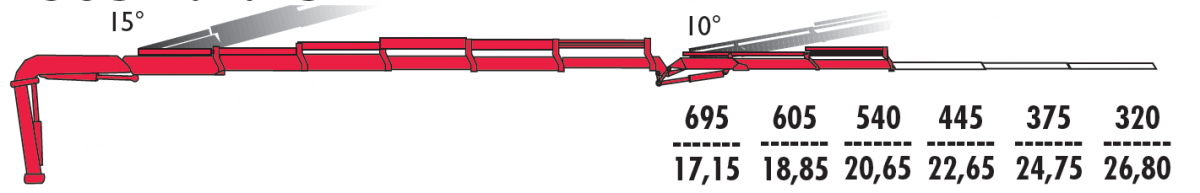 КМУ Fassi F305A.2.25 L212 фото