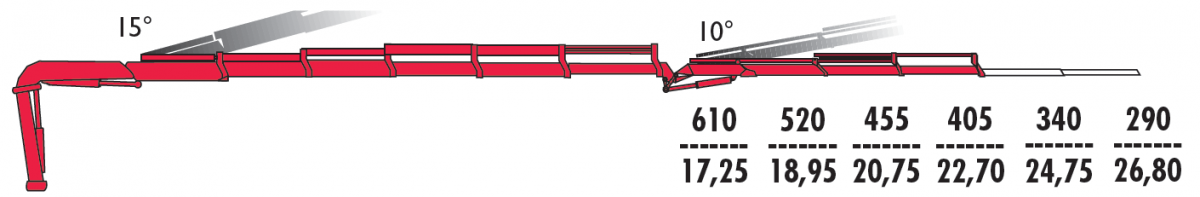 КМУ Fassi F305A.2.25 L213 фото