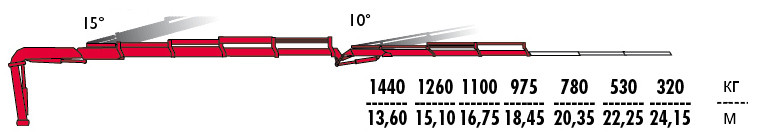 КМУ Fassi F315AC.2.24 L323 фото