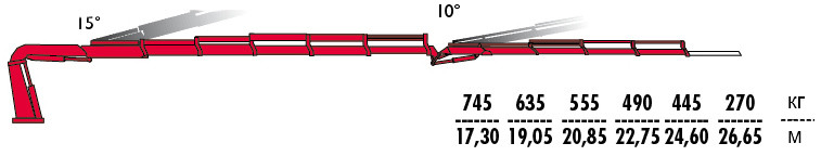 КМУ Fassi F315RA.2.25 L214 фото