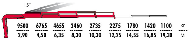 КМУ Fassi F335A.2.24 фото