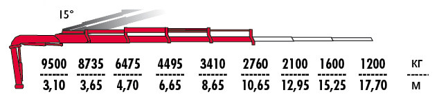 КМУ Fassi F335AC.2.24 фото