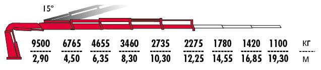 КМУ Fassi F335RA.2.24 фото
