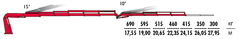 КМУ Fassi F335RA.2.25 L324 фото