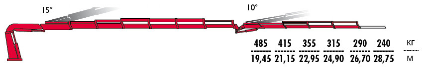 КМУ Fassi F335RA.2.26 L214 фото