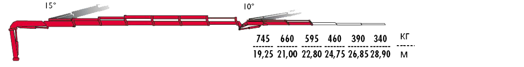 КМУ Fassi F365A.2.26 L212 фото