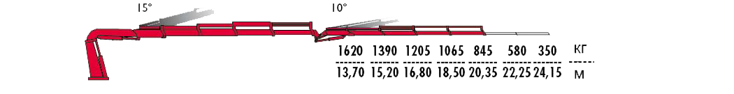 КМУ Fassi F365RAC.2.24 L324 фото