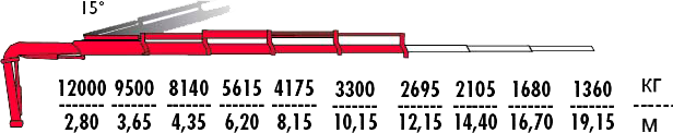 КМУ Fassi F385A.2.24 фото