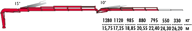 КМУ Fassi F385AC.2.25 L324 фото