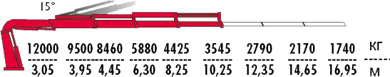 КМУ Fassi F385RA.2.23 фото