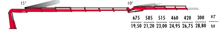 КМУ Fassi F385RA.2.26 L214 фото