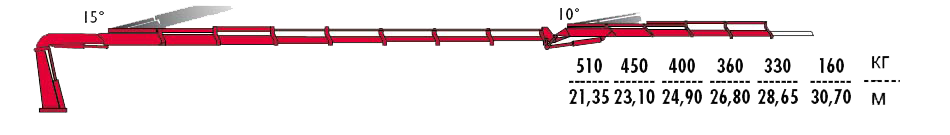 КМУ Fassi F385RA.2.27 L154 фото
