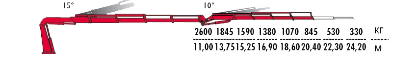 КМУ Fassi F385RAC.2.24 L324 фото