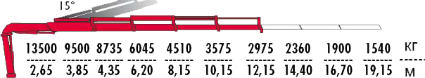КМУ Fassi F415A.2.24 фото