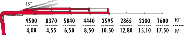 КМУ Fassi F415AC.2.24 фото