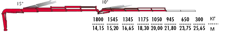 КМУ Fassi F415A.2.24 L414 фото