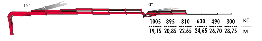 КМУ Fassi F415A.2.26 L212 фото