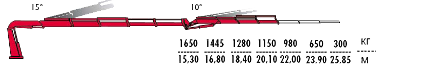 КМУ Fassi F415RA.2.24 L413 фото