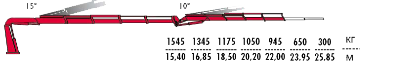 КМУ Fassi F415RA.2.24 L414 фото