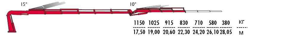 КМУ Fassi F425RA.2.25 L323 фото