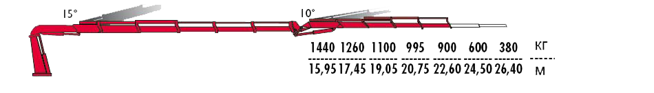 КМУ Fassi F425RAC.2.25 L324 фото