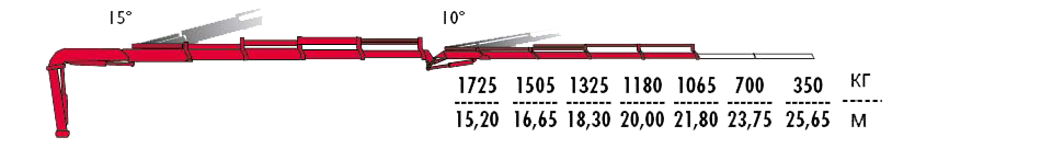 КМУ Fassi F455A.2.24 L414 фото
