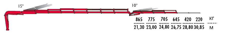 КМУ Fassi F455A.2.27 L153 фото