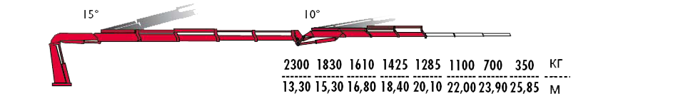 КМУ Fassi F455RA.2.24 L413 фото
