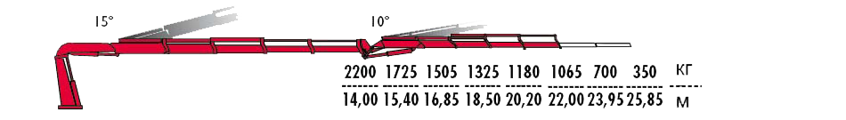КМУ Fassi F455RA.2.24 L414 фото