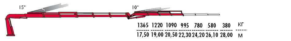 КМУ Fassi F455RA.2.25 L323 фото