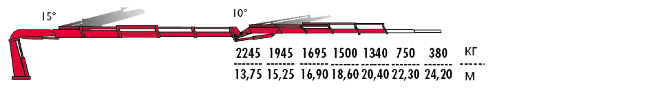 КМУ Fassi F455RAC.2.24 L414 фото