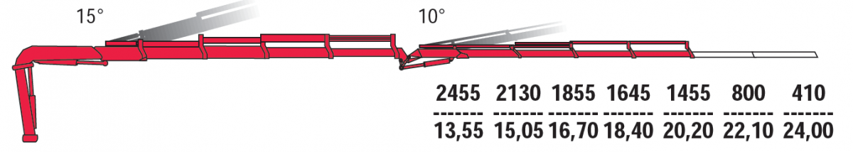 КМУ Fassi F485AC.2.24 L414 фото