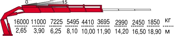 КМУ Fassi F515RA.2.24 фото