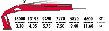 КМУ Fassi F600RA.2.23 фото