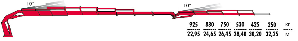 КМУ Fassi F600RA.2.28 L214 фото