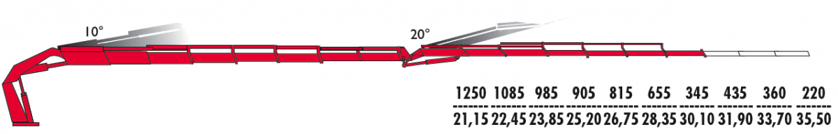 КМУ Fassi F710RA.2.27 L426 фото