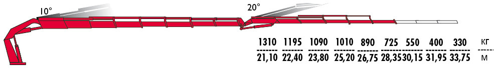КМУ Fassi F720RA.2.27 L425 фото