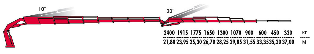 КМУ Fassi F1300RA.2.28 L516 фото