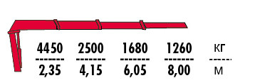 КМУ Fassi F120ATXP.13 фото